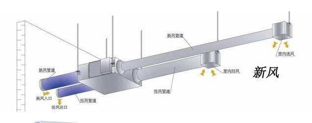 新风系统是什么