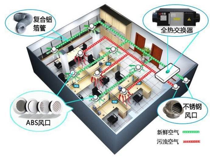 学校安装新风系统的分析与研究