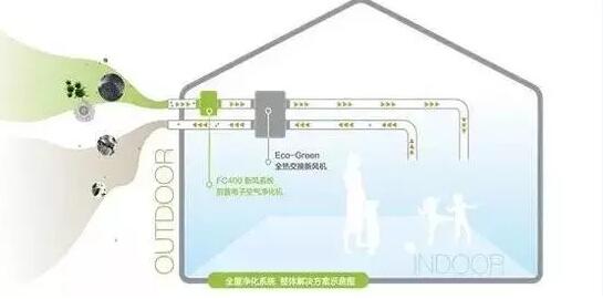 《中小学新风净化系统设计导则》等四项团体标准正式批准