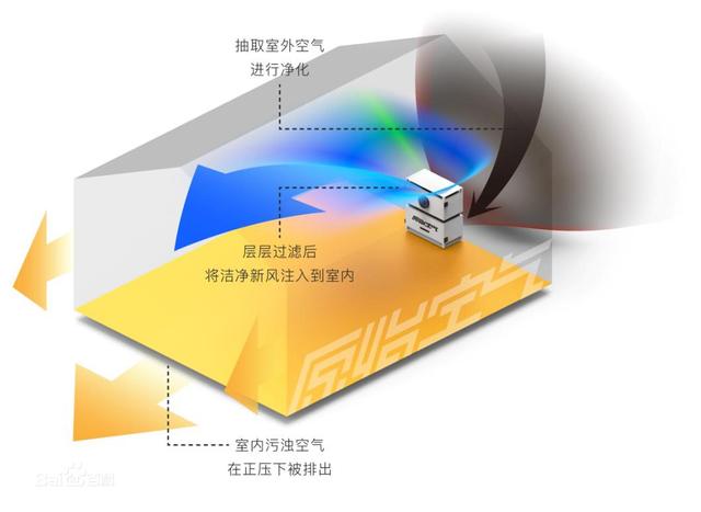 家庭新风系统后期需要定期清理维护么?