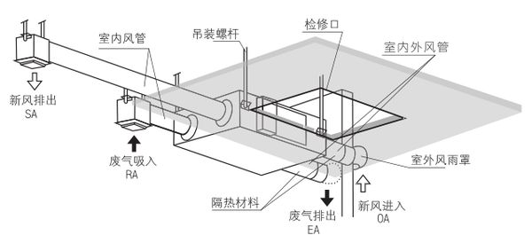 常见的新风系统中静电除尘工作原理