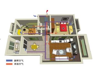 新风系统和空气净化器有什么区别