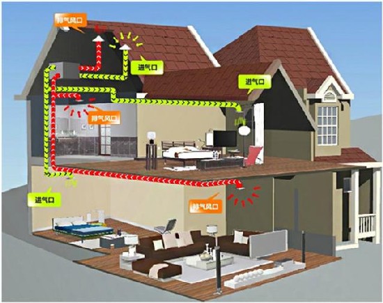 新风系统安装需要考虑的四点需求