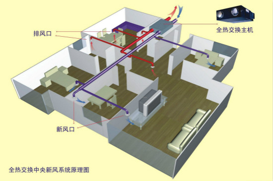 新风系统如何保养？怎样更换滤网？