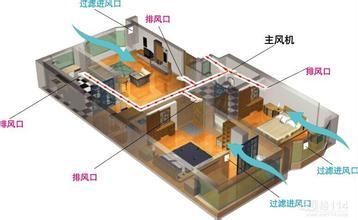 新风系统安装需要注意的五点