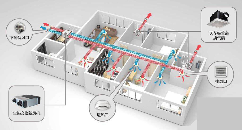 新风系统送回风口不同区域的安装