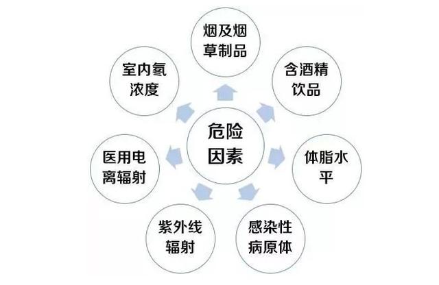 安装新风系统可减少室内氡污染