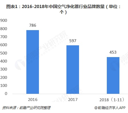 雾霾红利消失，空净行业下半场要怎么走？新风行业又该怎么走？