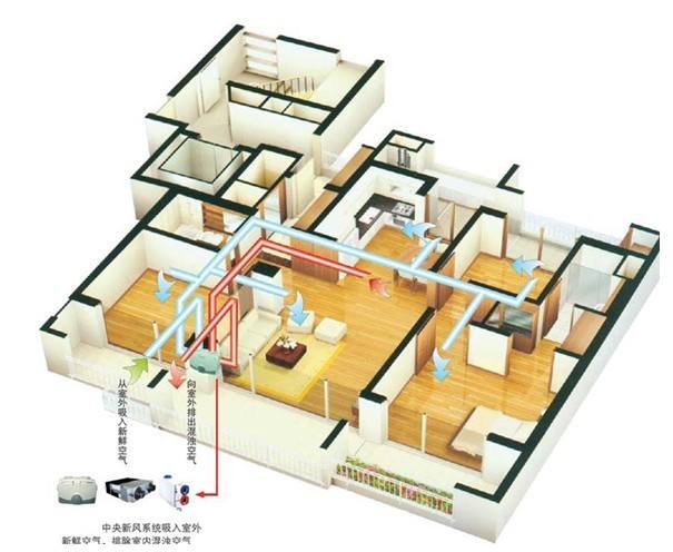 中央新风系统的七大好处和作用
