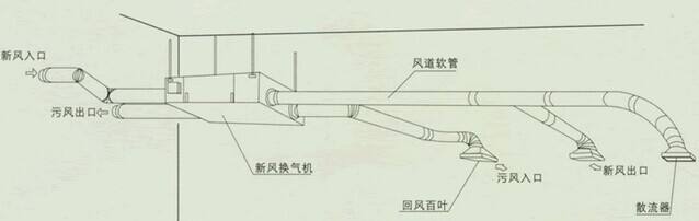 2019年新风系统行业市场规模有望达187.1亿元