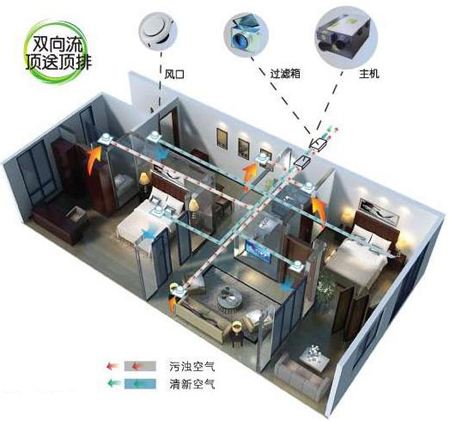 新风系统保养大放送