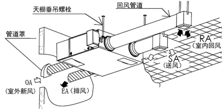 新风系统市场没有爆发无外乎下面几个原因