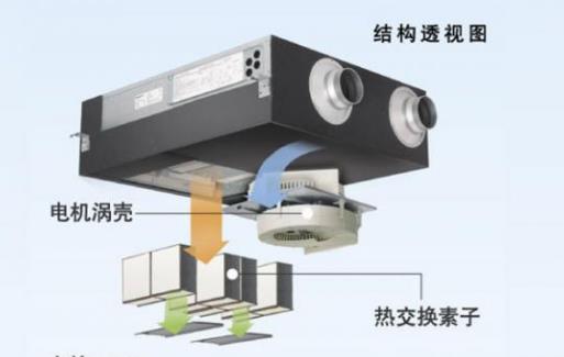 新风系统噪音的四个组成部分