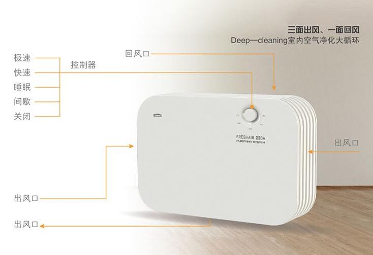 壁挂式新风系统选购七大要点