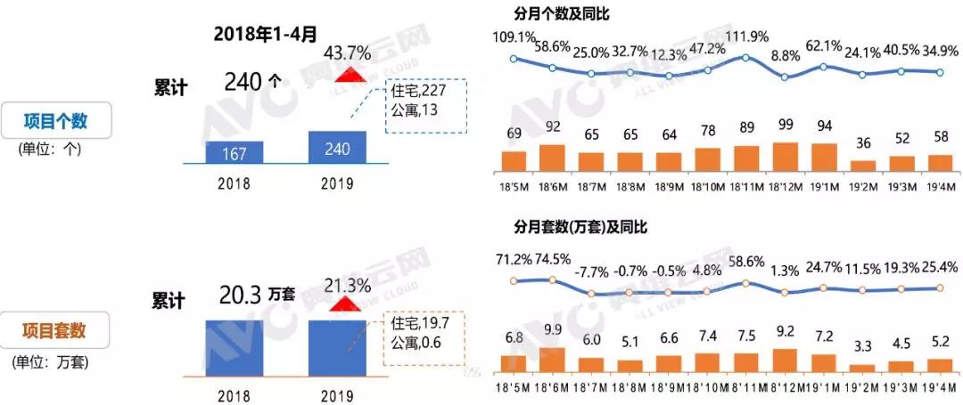 精装市场稳中有落，新风配套高速增长