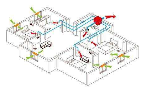 新风系统不仅是通风