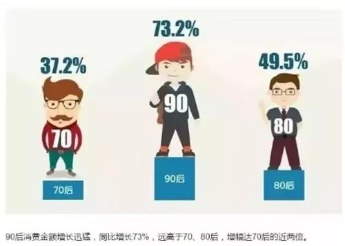 80后90后将成为新风系统的消费主力