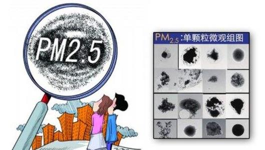 什么是PM2.5