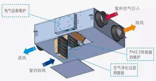 了解全热交换新风系统的七个基础知识