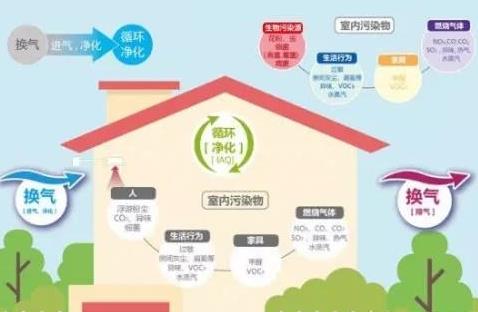 新风系统按安装方式和送风方式的分类