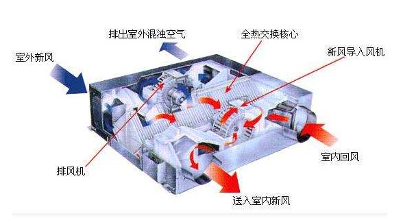 你的家需要安装新风系统吗