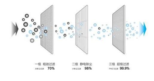 新风系统不维护会出现的五种情况