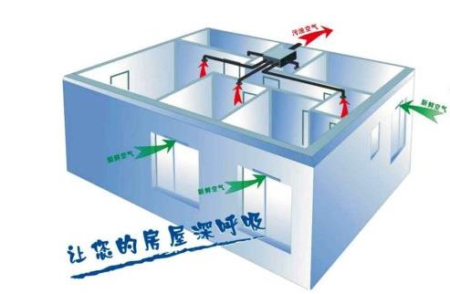 新风系统会造成二次污染吗