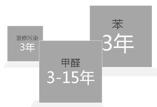 甲醛的污染释放源分类