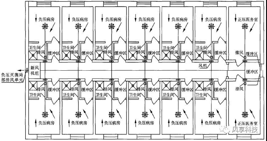 独立新风系统在医院洁净空调的应用