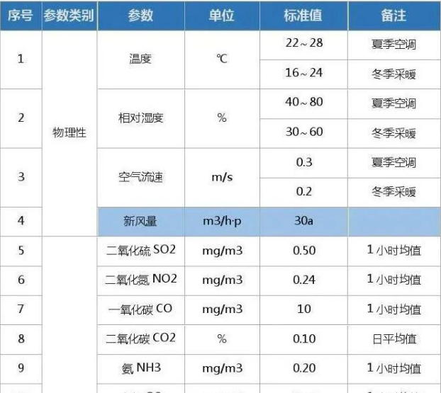 《长租公寓室内环境评价通则》正式发布，成为解决行业痛点的重要抓手