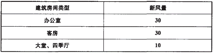 不同建筑所需最新新风量或换气次数